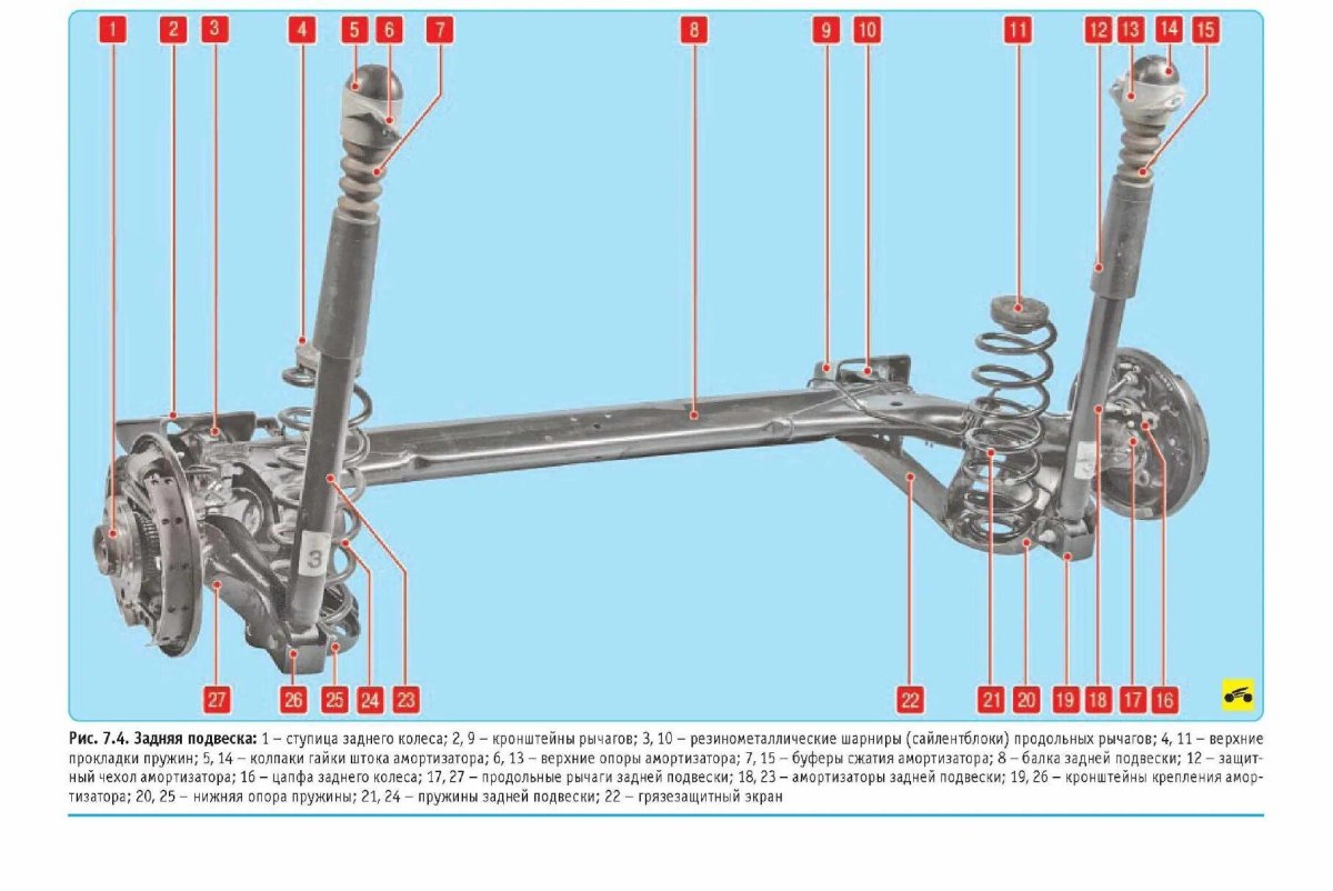 Передняя подвеска Octavia a5