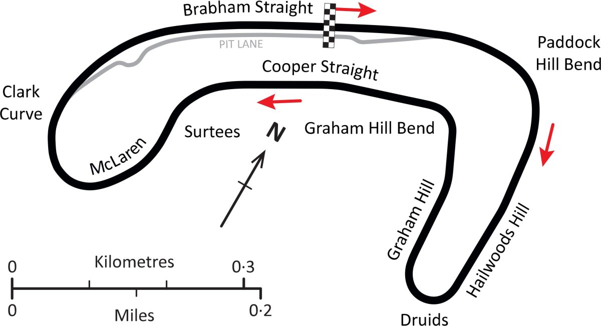 Brands Hatch схема