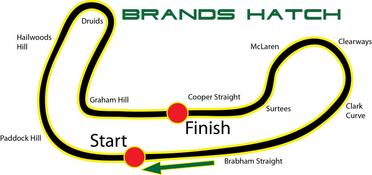 Brands Hatch circuit