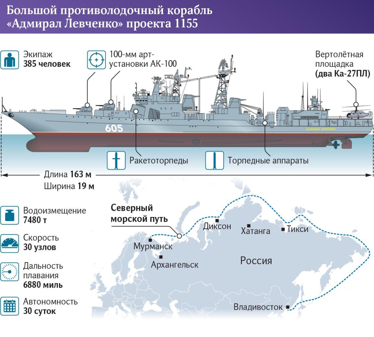 БПК Адмирал Левченко