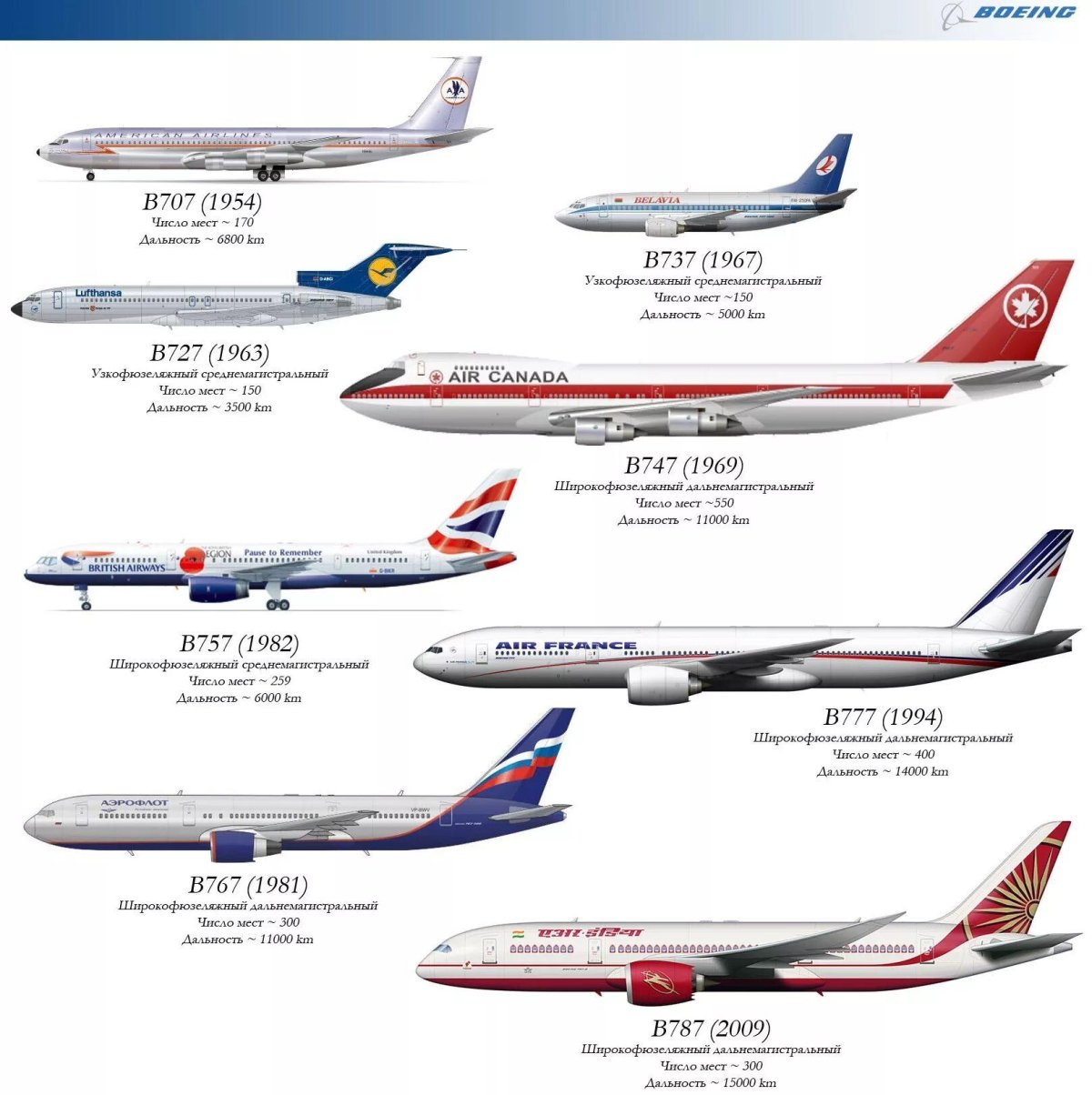 Боинг 747 сравнение размеров