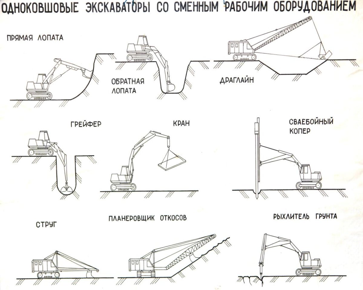 Схема разработки траншеи одноковшовым экскаватором