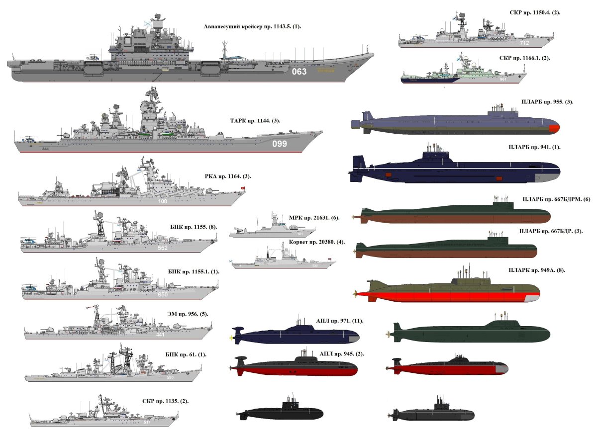 Крейсер Петр Великий схема