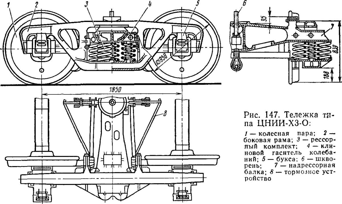 Тележка грузового вагона ЦНИИ-х3-0