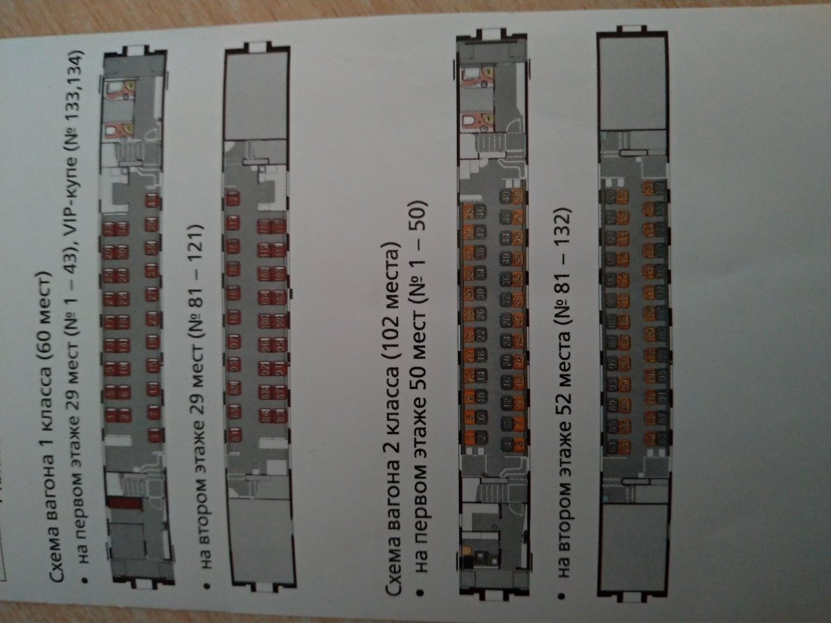 План двухэтажного вагона РЖД