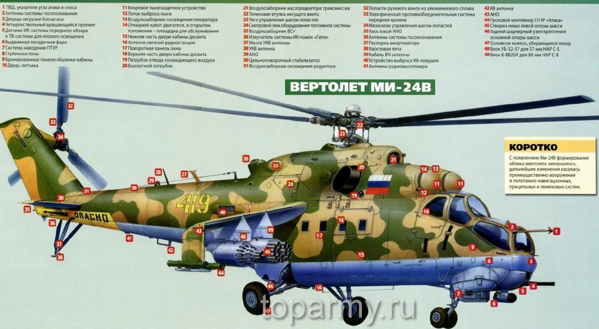 Шасси вертолета ми-24