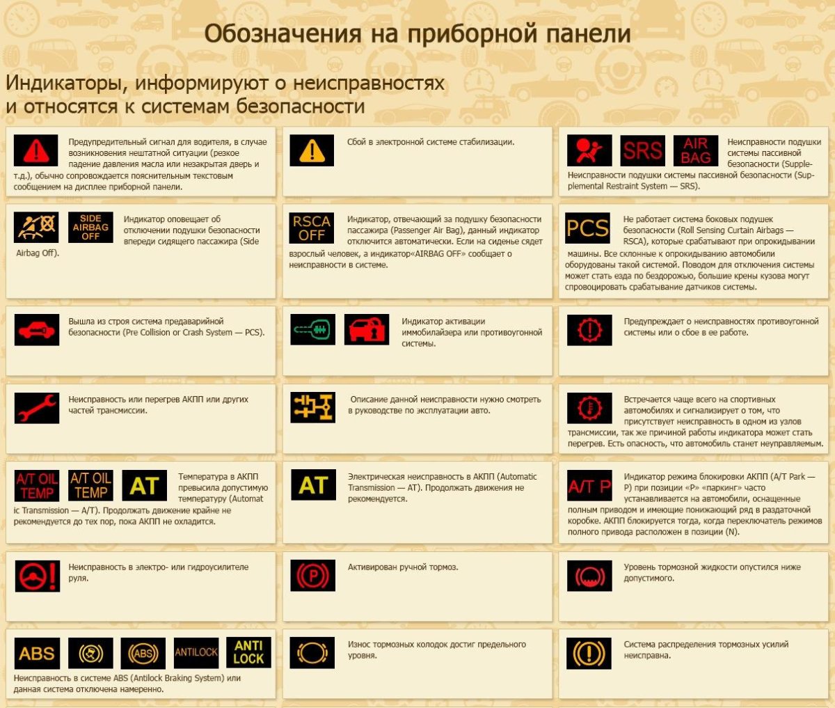 Индикатор на панели приборов автомобиля BMW