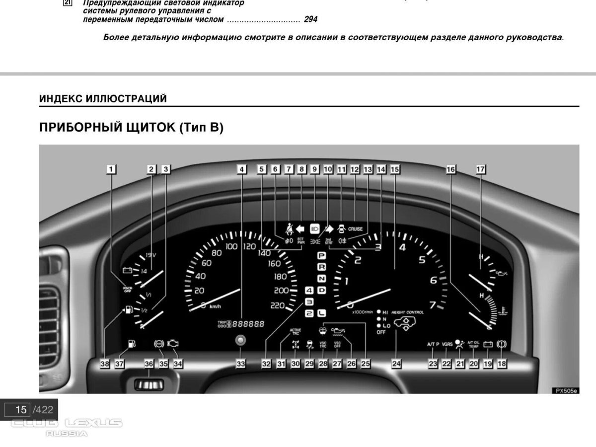 Панель приборов Лексус lx470