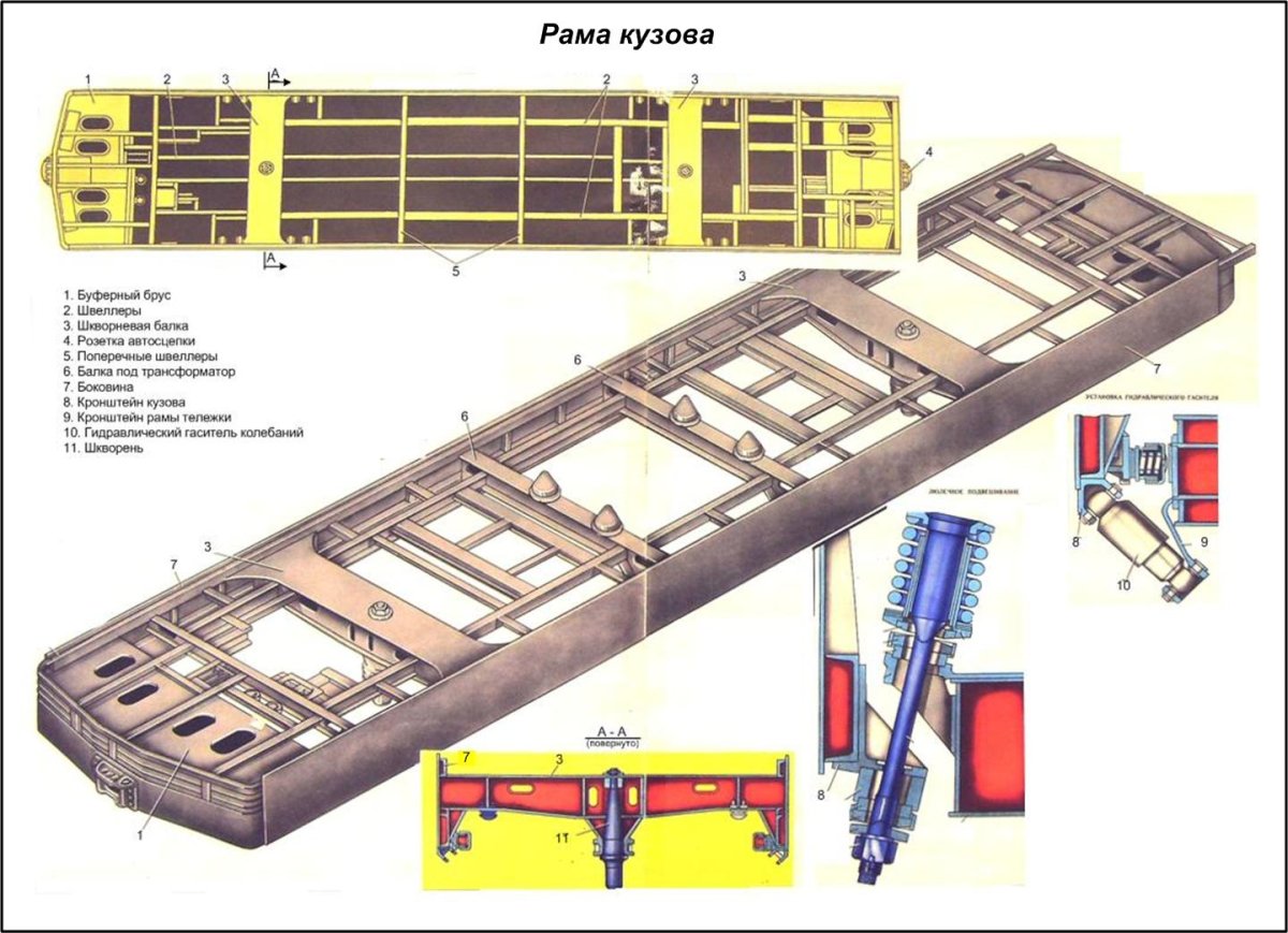 Рама кузова электровоза вл80с