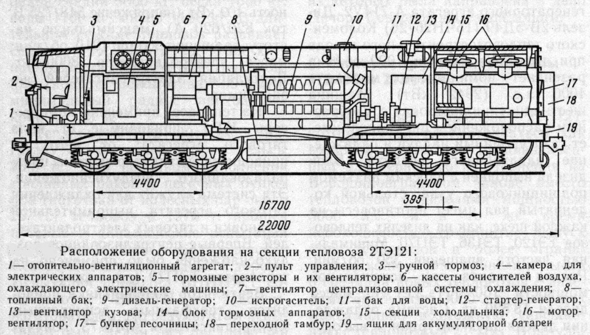 Компоновочная схема тепловоза 2тэ121