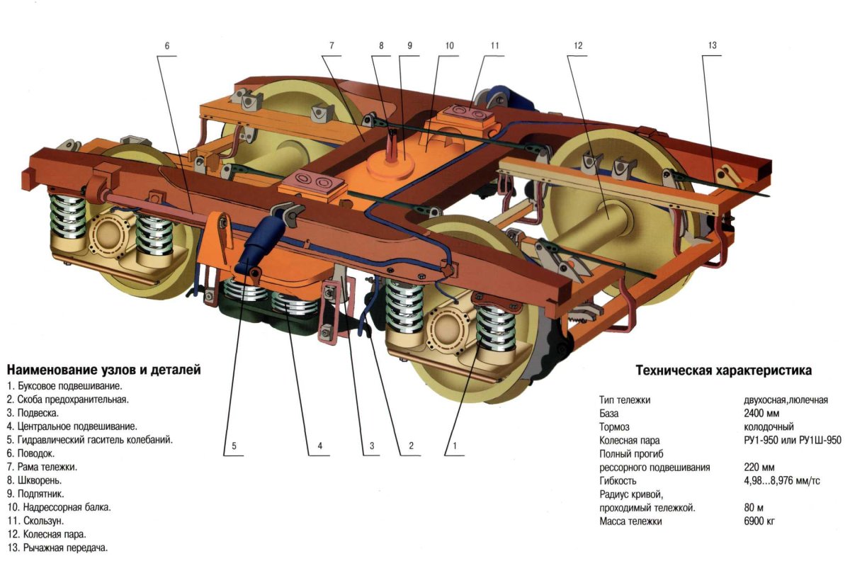 Конструкция тележки ТВЗ ЦНИИ М
