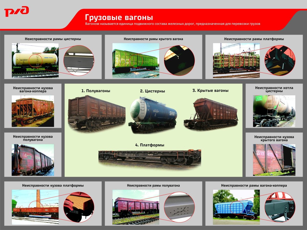 Названия грузовых вагонов РЖД