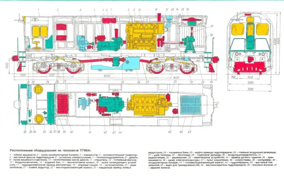 Тележка тепловоза ТГМ 6 чертеж