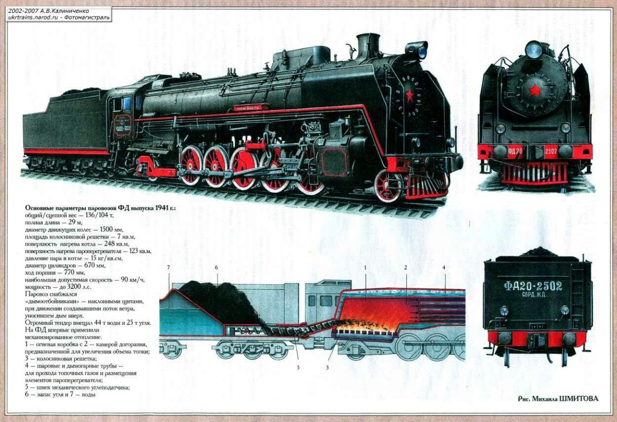 Паровоз ФД 20 чертежи