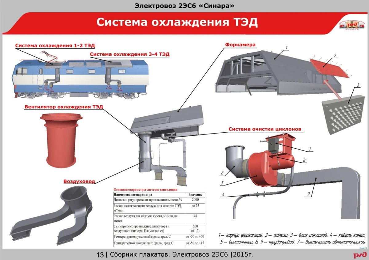 Система охлаждения электровоза 2эс10