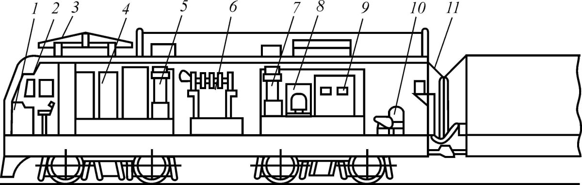 Оборудования электровоза вл80с переменного тока
