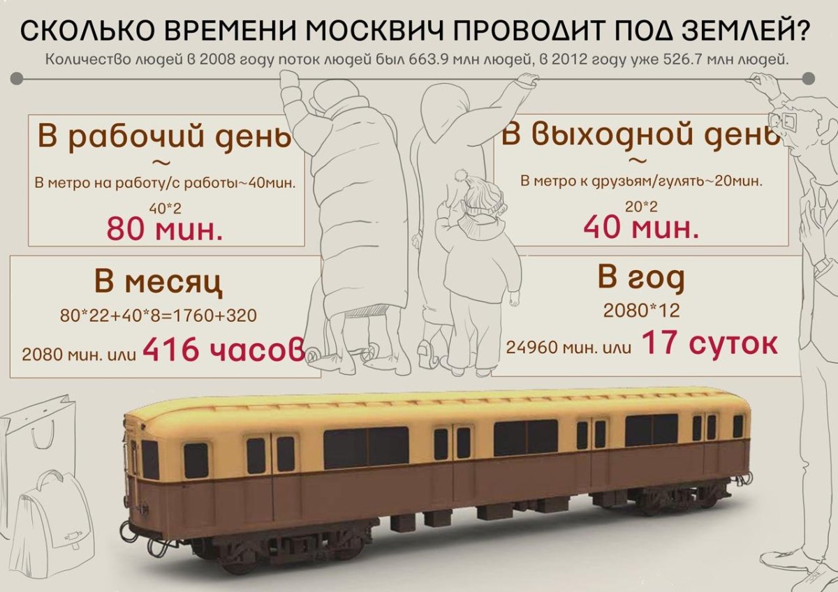 Инфографика вагон Московского метро