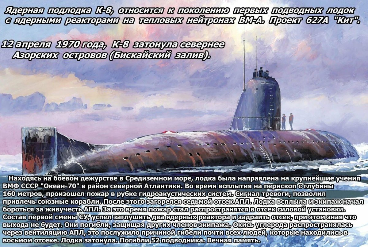 Первая атомная подводная лодка