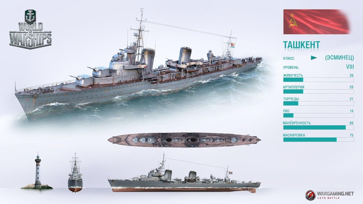 Ворлд оф варшипс советские эсминцы