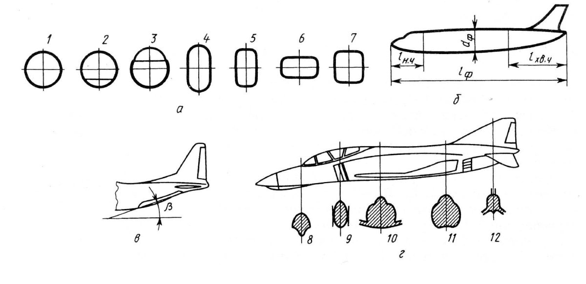 Миделево сечение фюзеляжа самолета