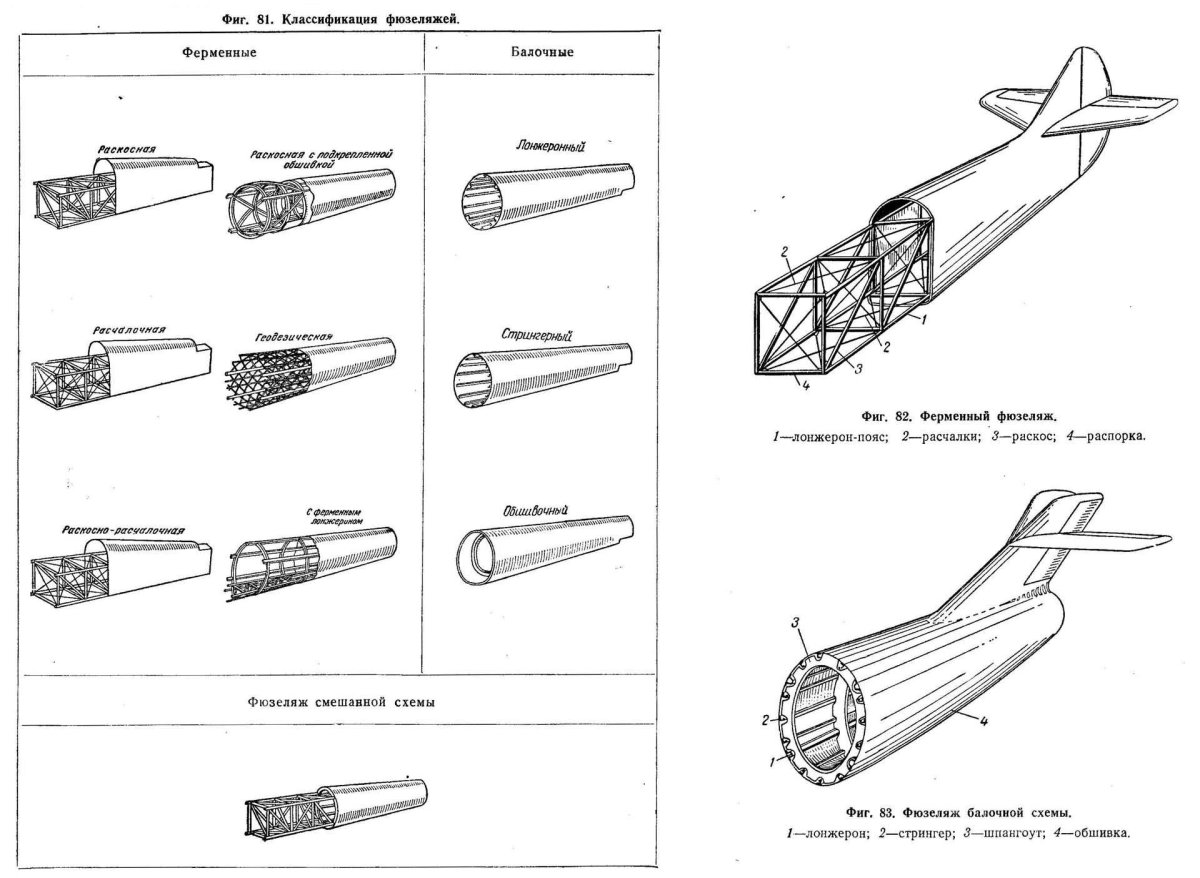 Конструктивно силовая схема фюзеляжа