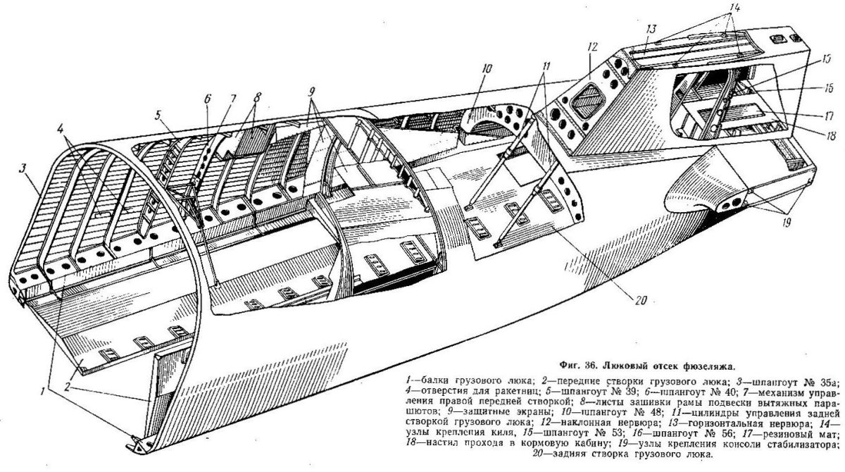 Отсеки фюзеляжа самолета