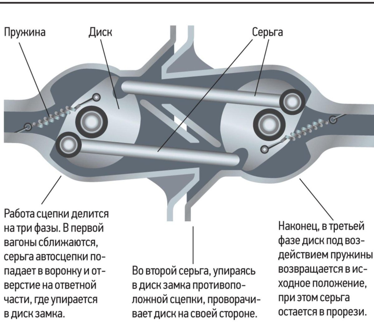 Автосцепка Шарфенберга устройство