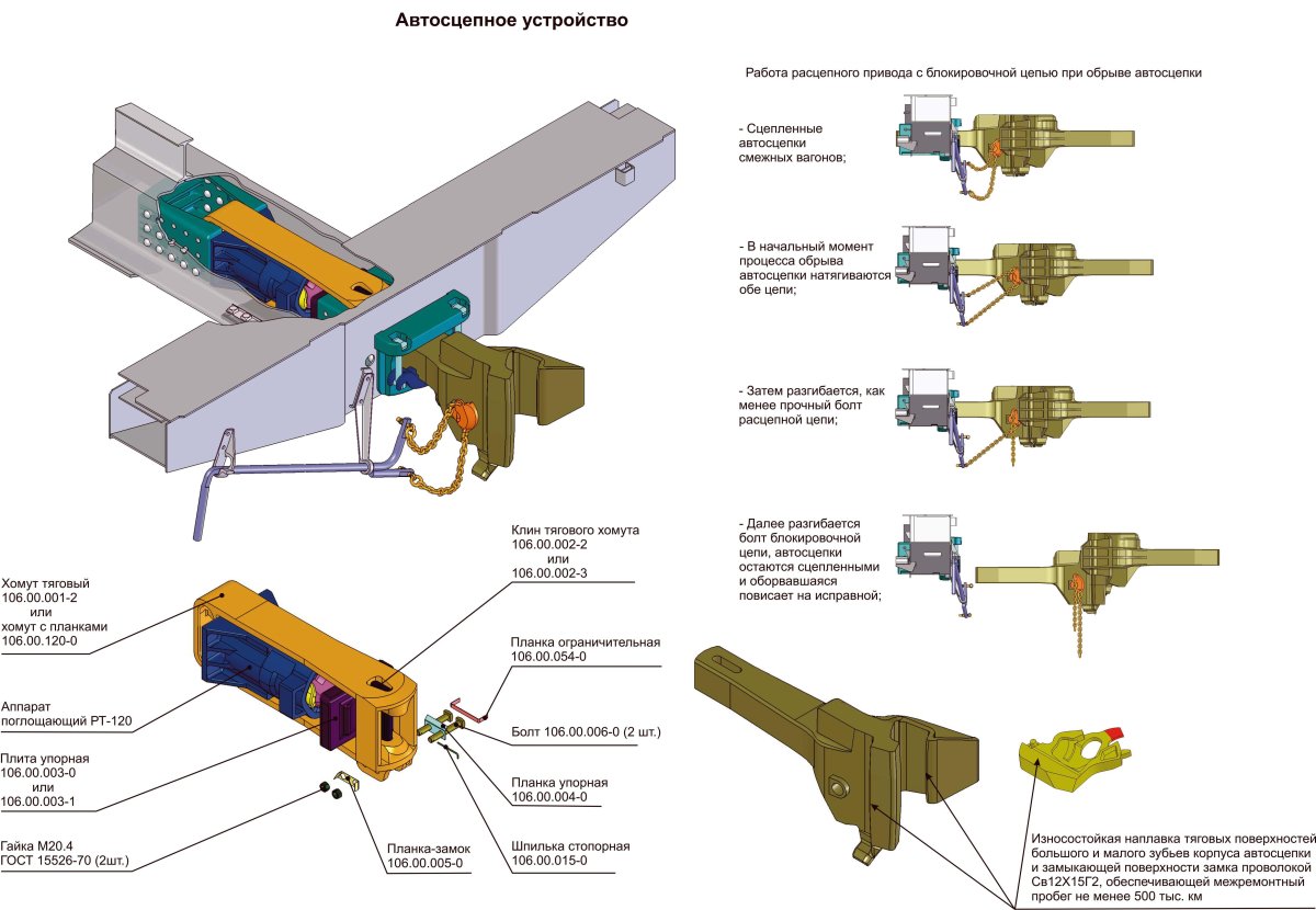 Поглощающий аппарат автосцепки са-3
