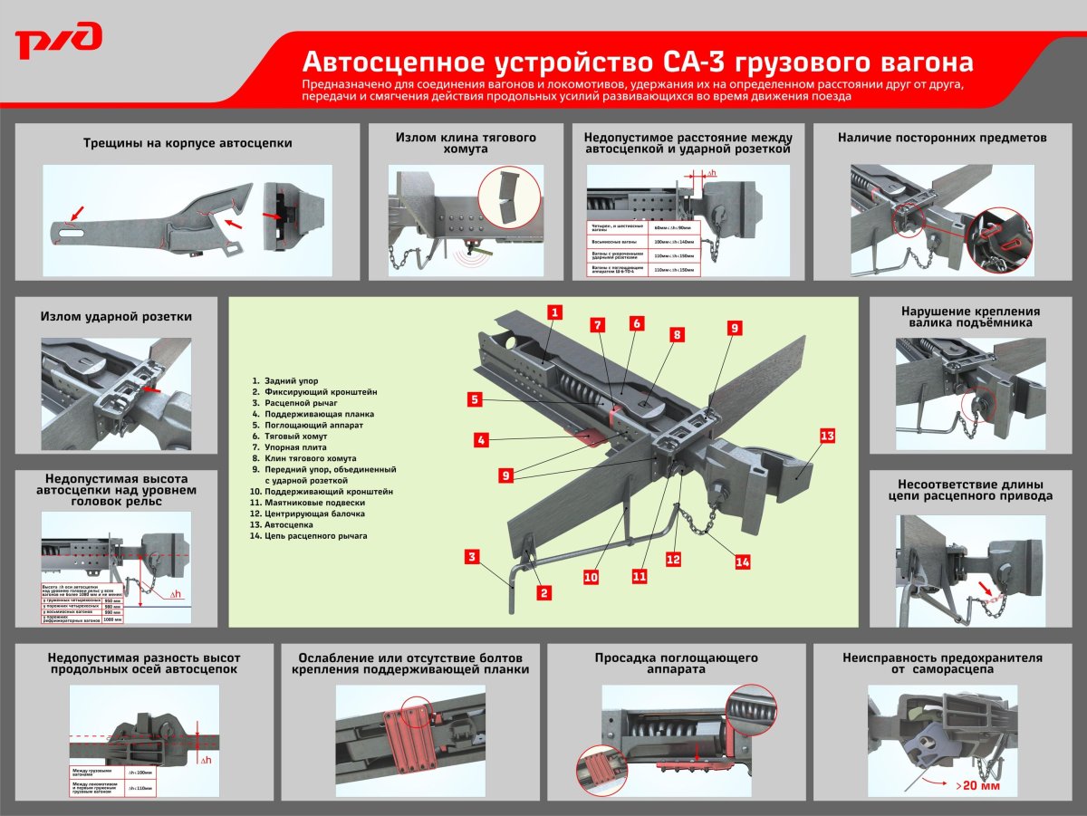 Неисправности автосцепки са-3