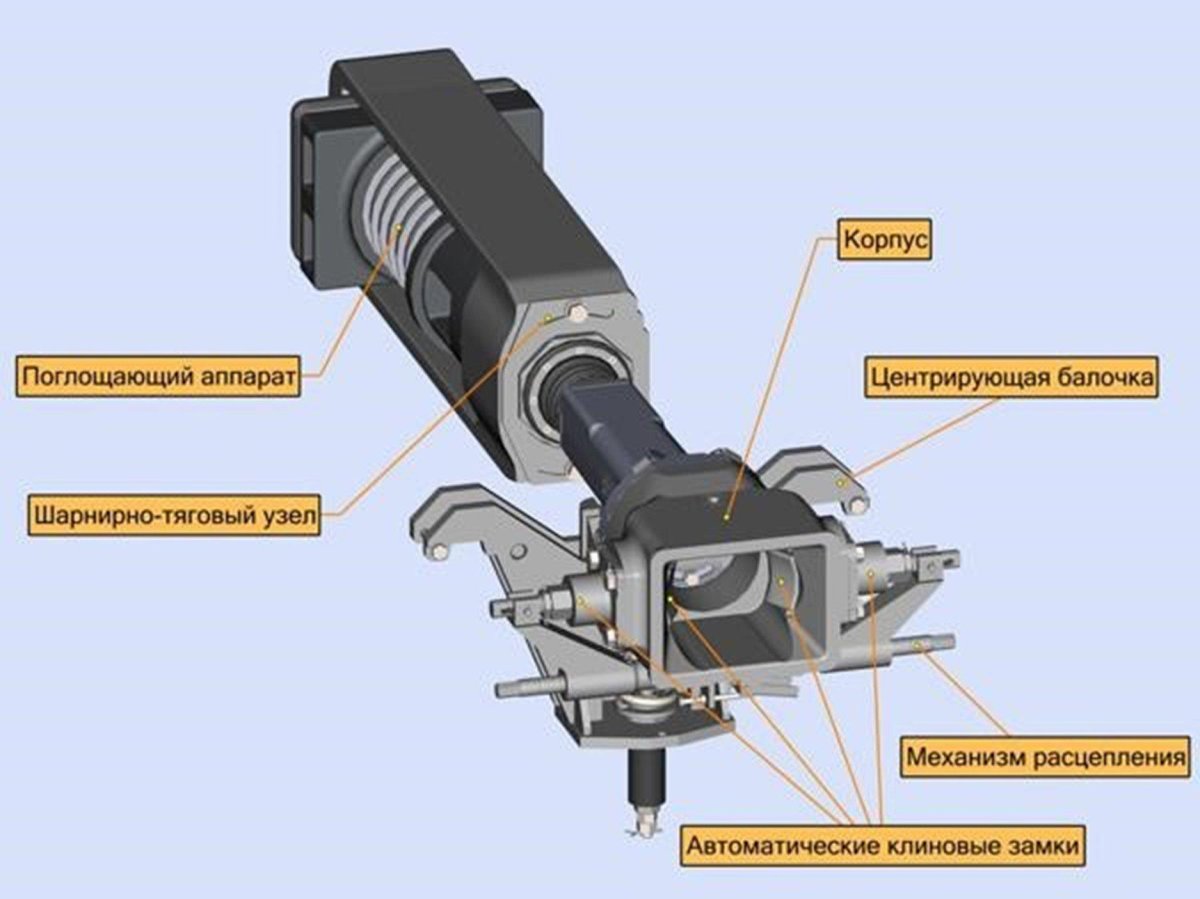 Поглощающий аппарат автосцепки БСУ-3