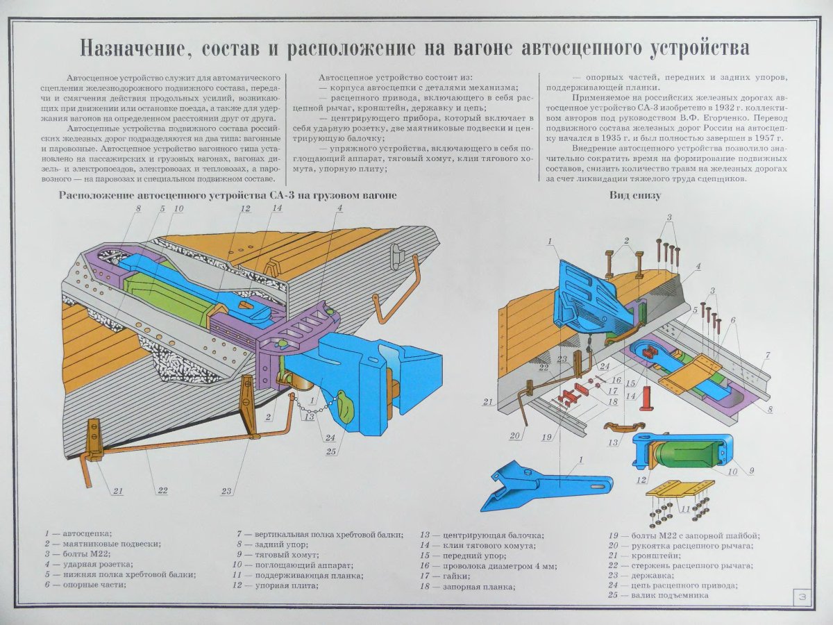 Ударная розетка автосцепки