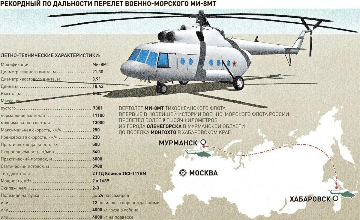 ТТХ ми 26 вертолет