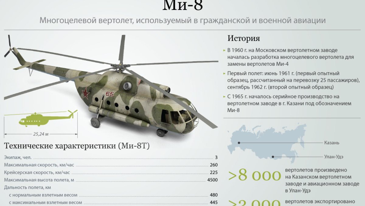 Дальность полета вертолета ми 8