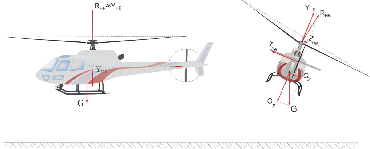Схема сил на висении вертолета