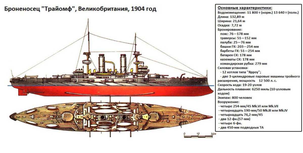 Броненосец Евстафий чертежи