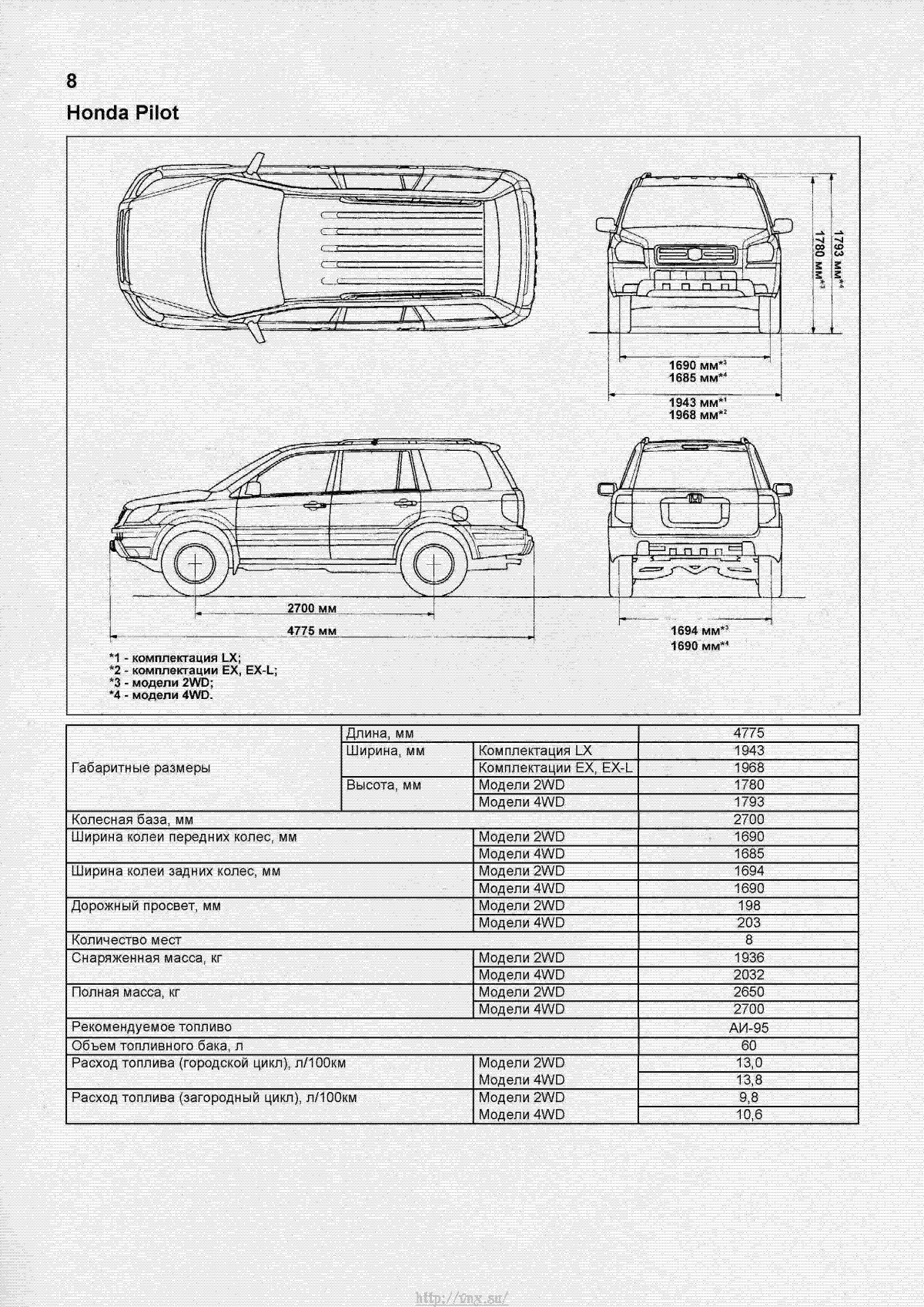 Габариты Honda Pilot 2