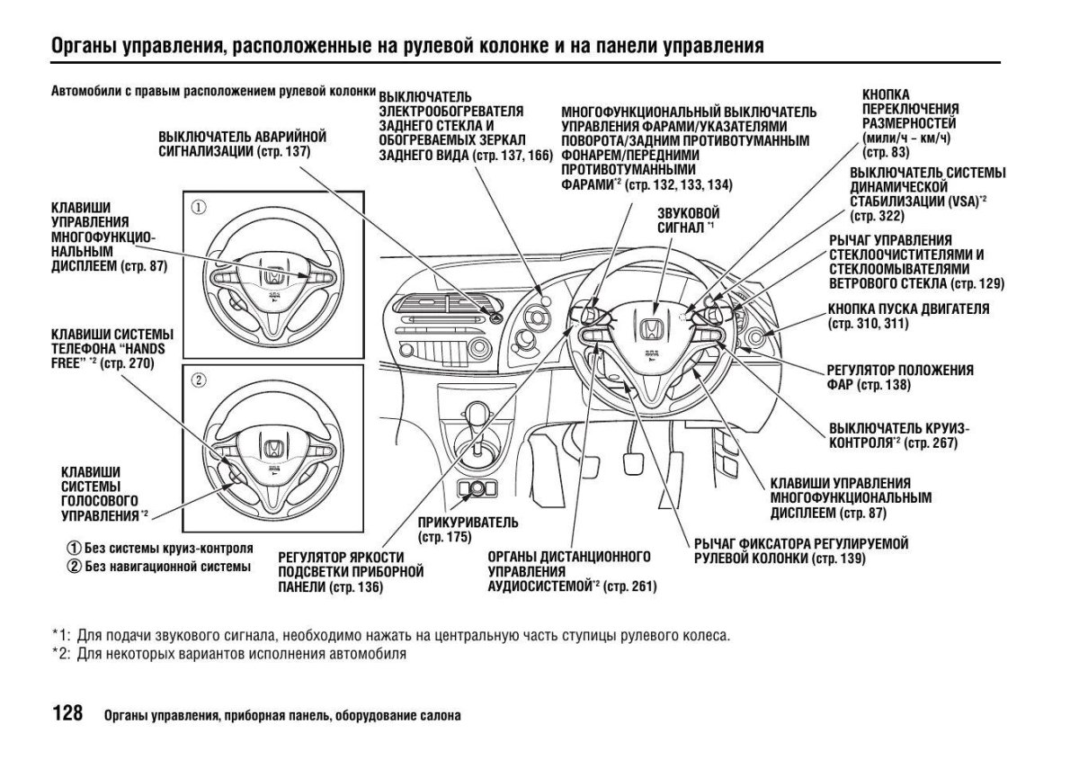 Панель управления Хонда фит 2016