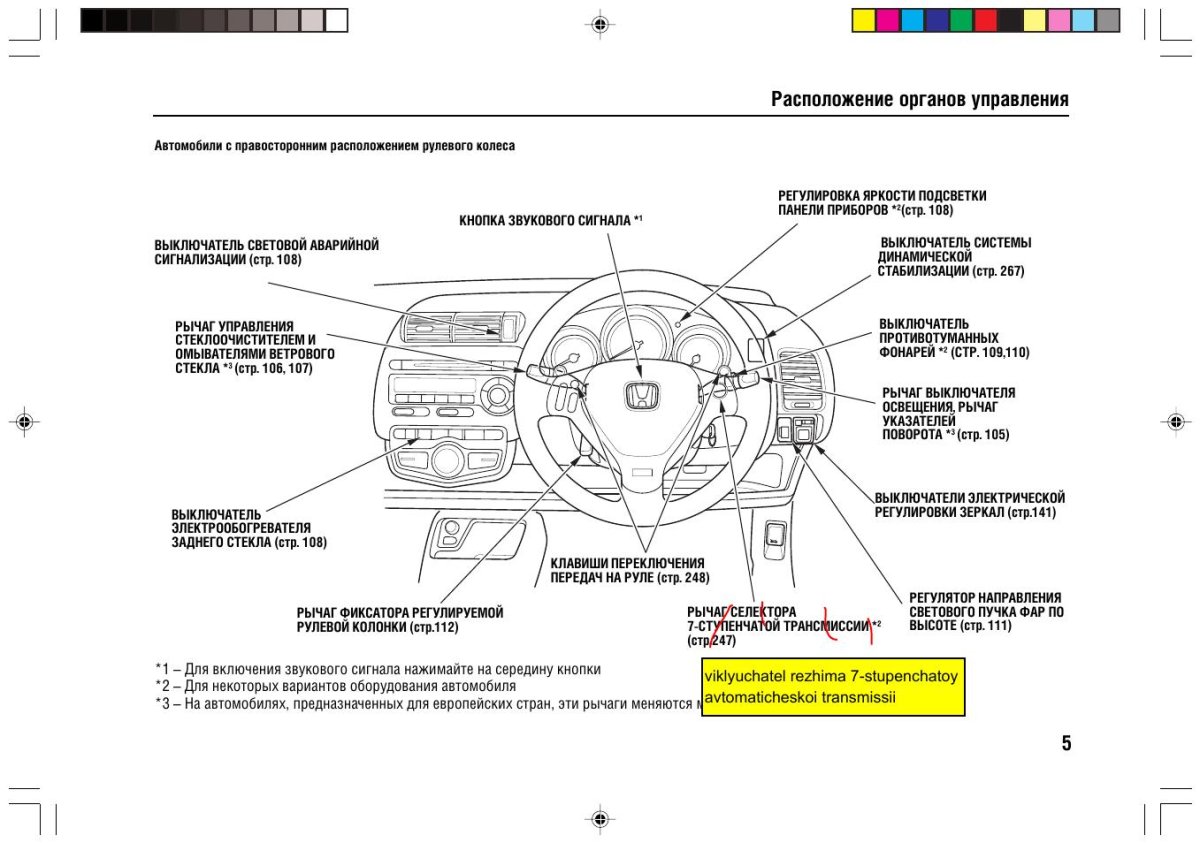 Кнопки панели управления Хонда фит шаттл гибрид