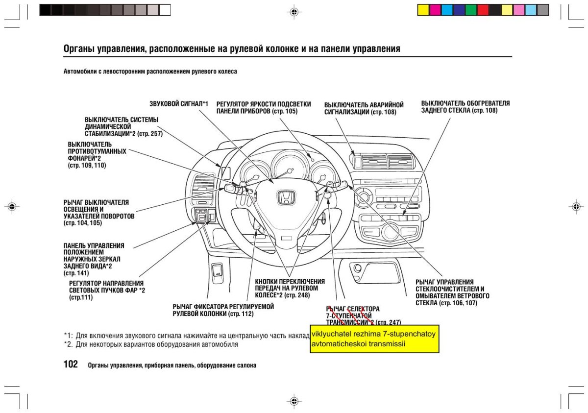 Панель приборов Хонда фит шаттл гибрид 2012