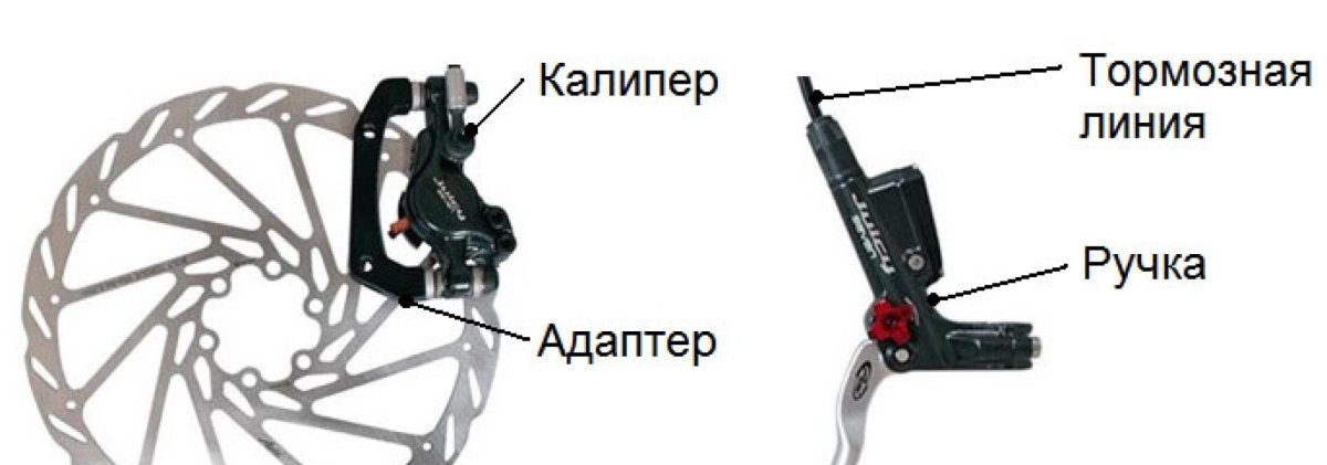 Дисковая тормозная система велосипеда