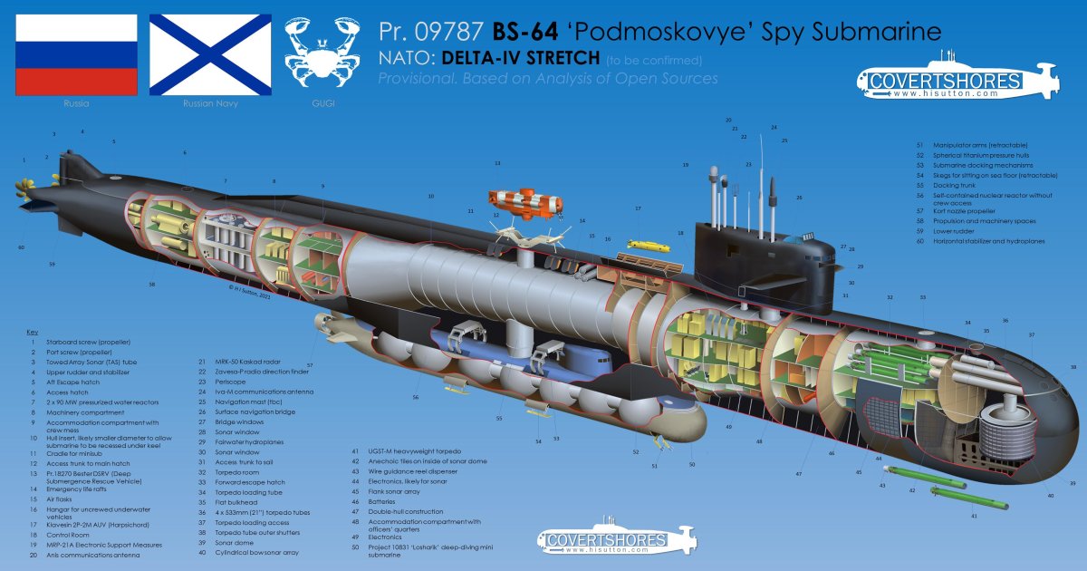 Подводная лодка АС 31 Лошарик