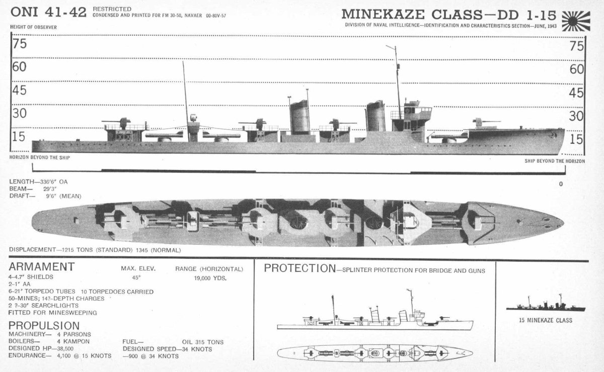 Эскадренные миноносцы типа 1936