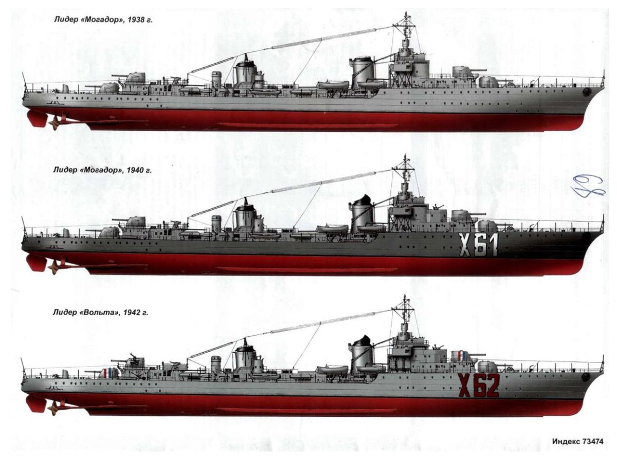 Могадор эсминец