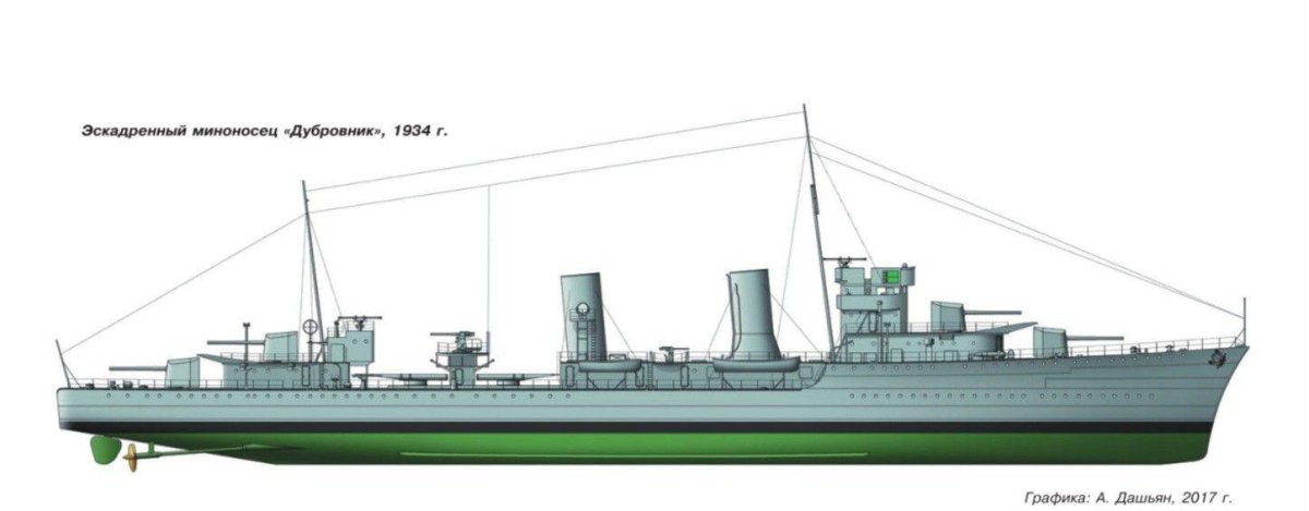 Эскадренный миноносец Стерегущий 1904