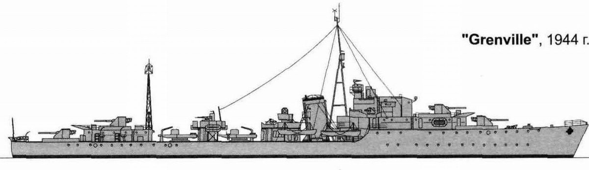 Эскадренные миноносцы типа «трайбл» 1936