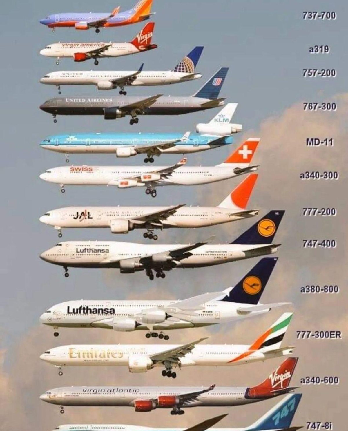 Боинг 747 и Аэробус а320