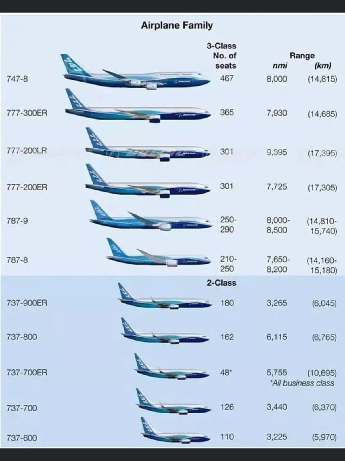 Технические характеристики самолета Боинг 747