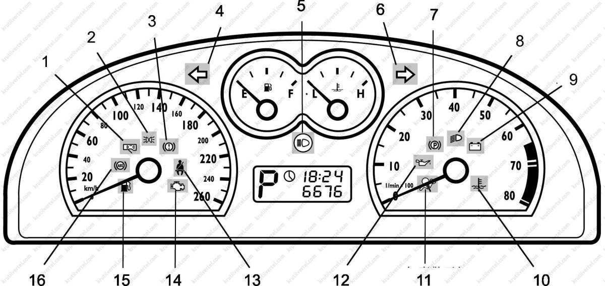 Значки на приборной панели чери Тигго т11