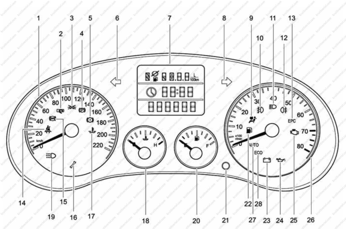 Комбинация приборов чери Тигго т11