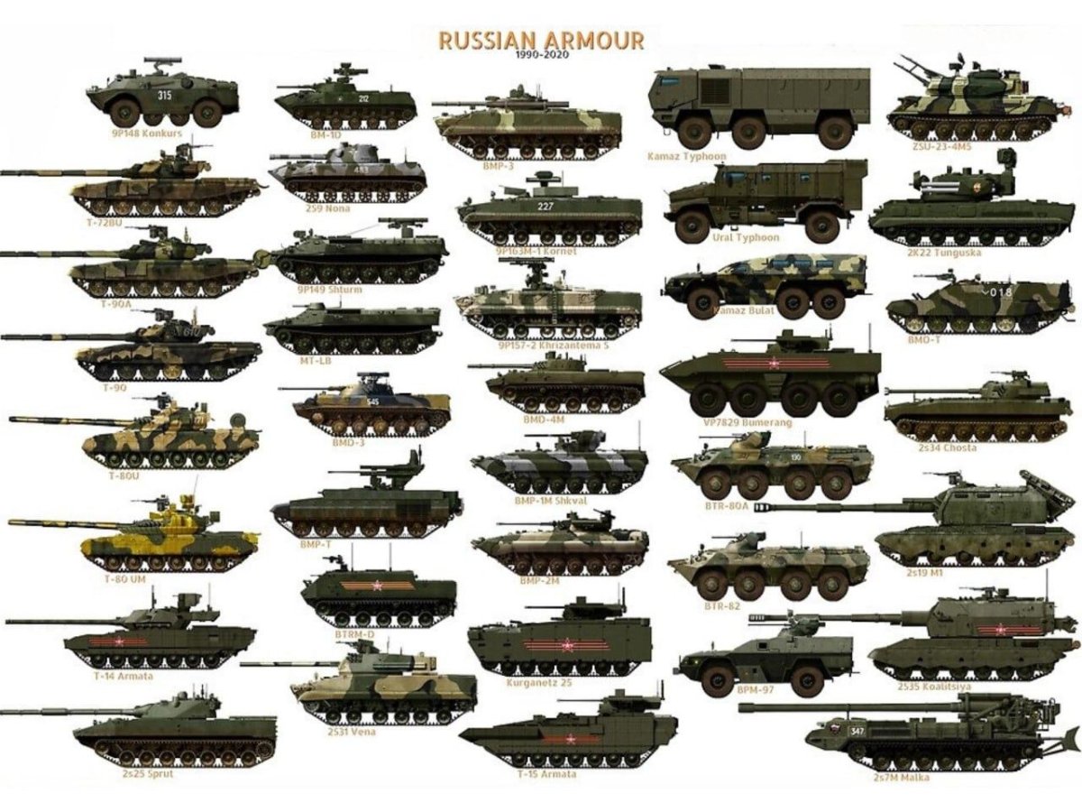 Бронетехника России